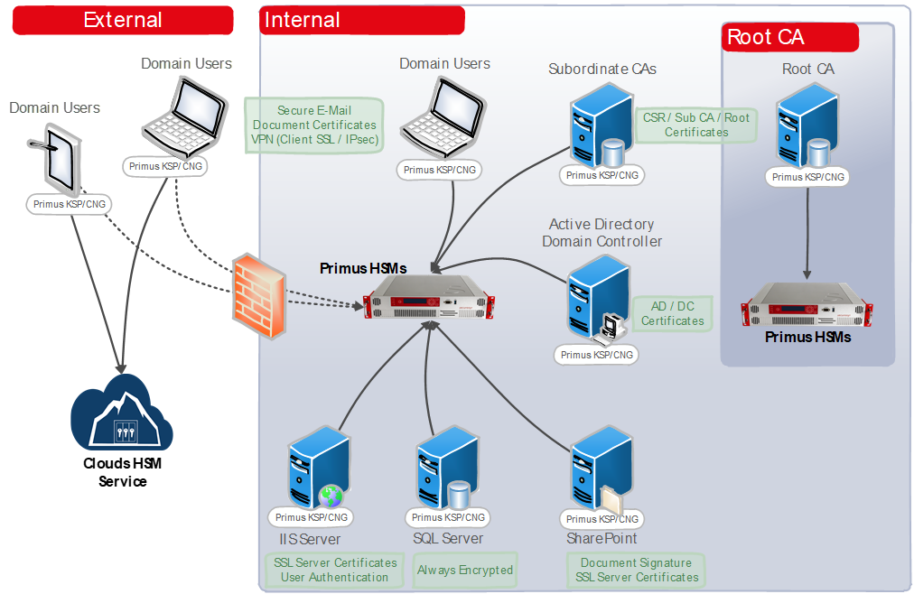Screenshot showing CNG-based services