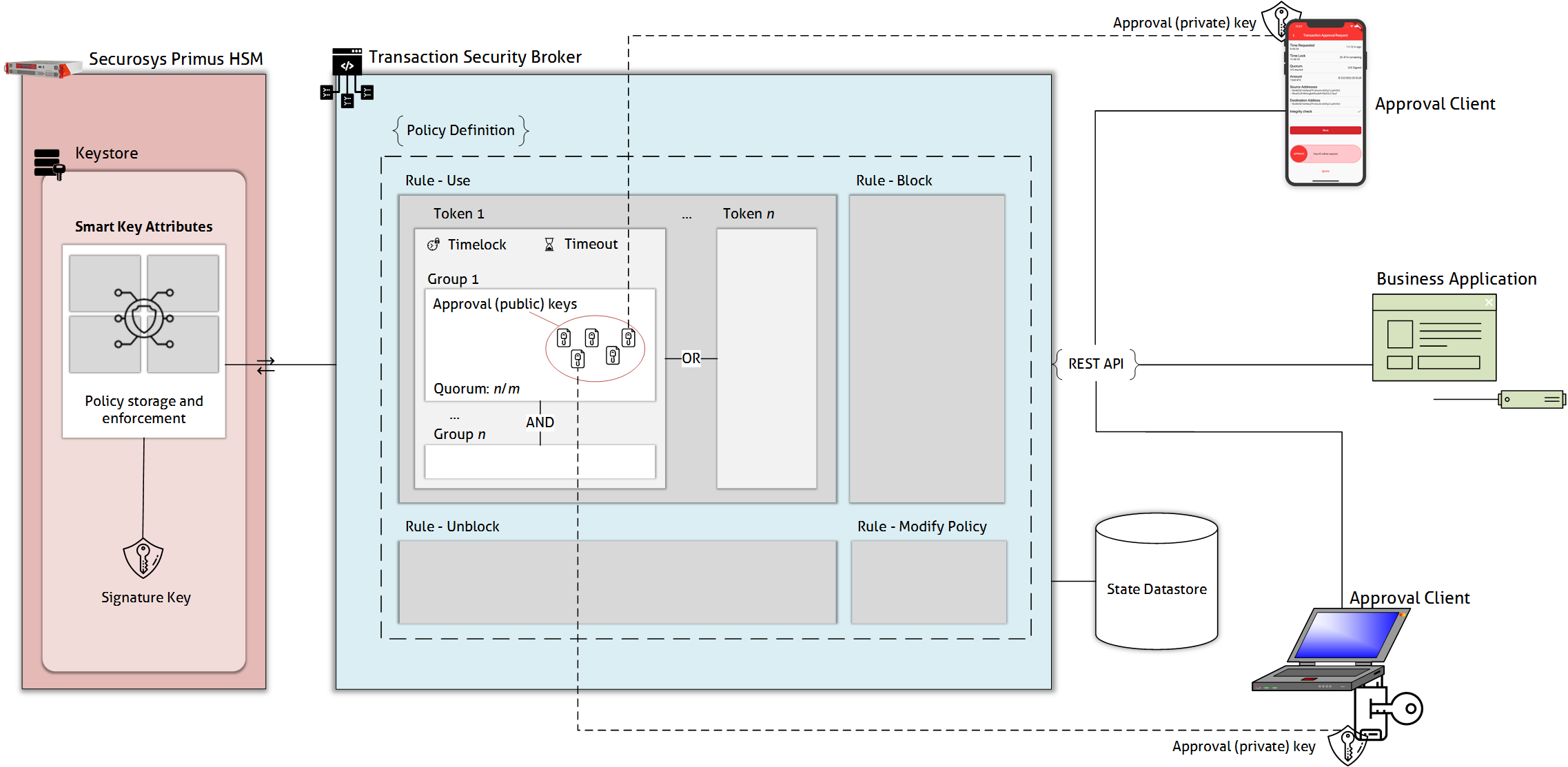 TSB architecture diagram
