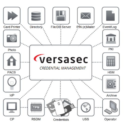 Versasec Diagram