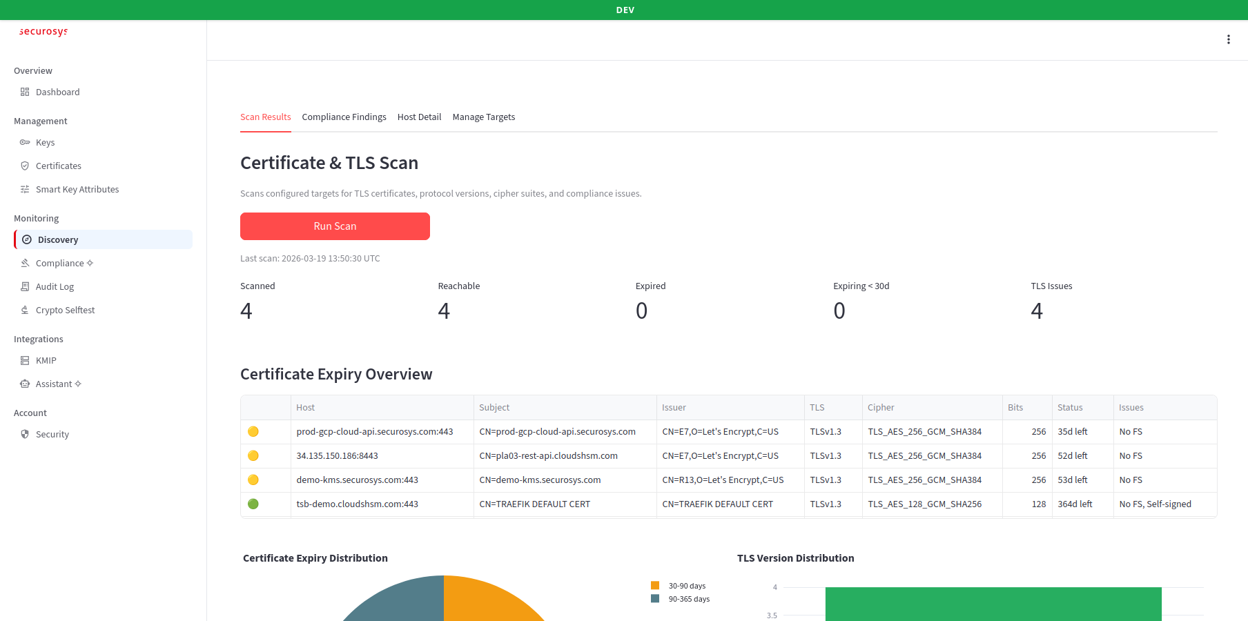 Screenshot of the Discovery view