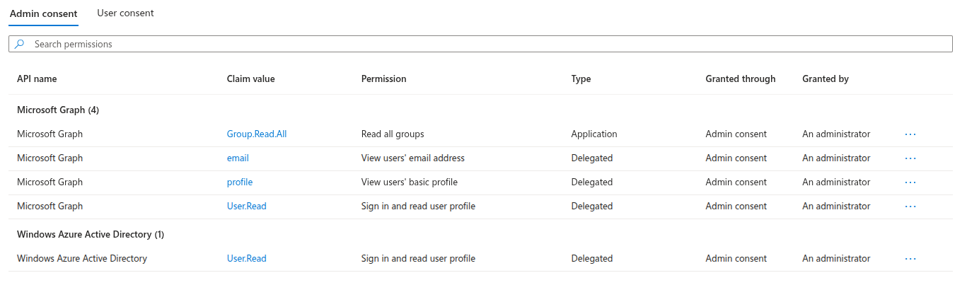 Application Permissions