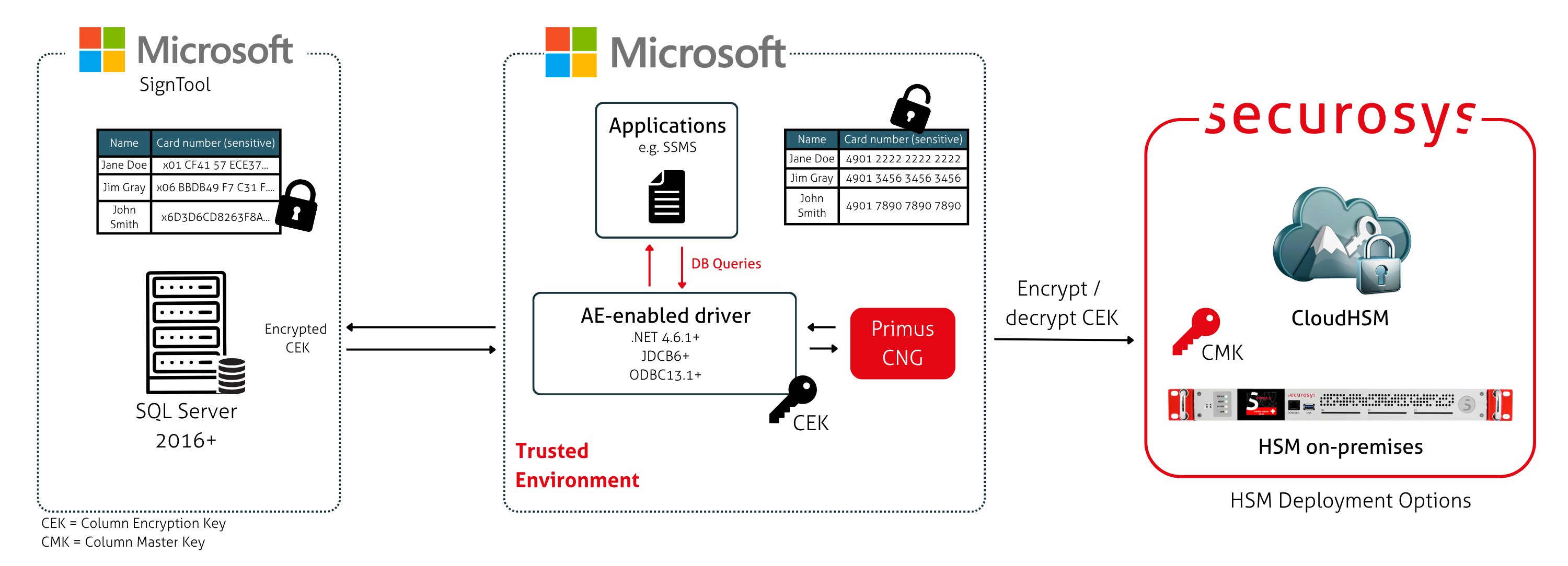 Microsoft SQL Server integration architecture diagram