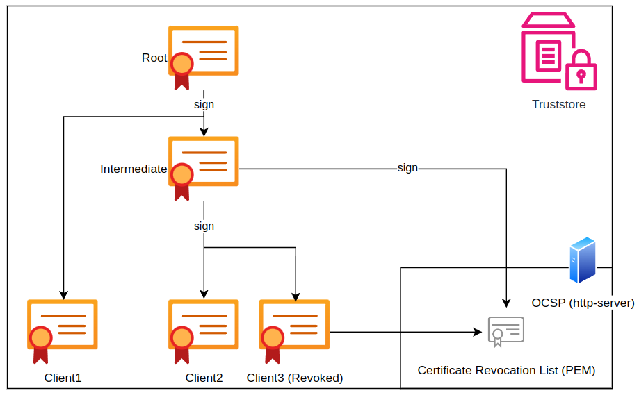 mTLS Diagram