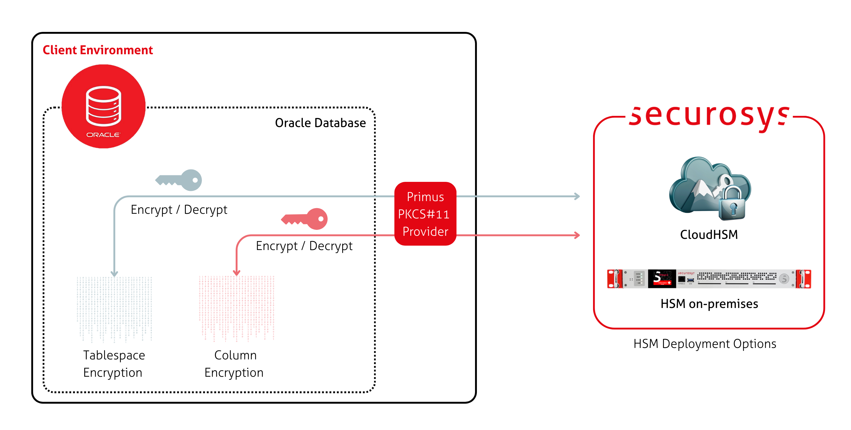 TDE Architecture