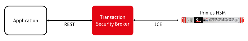 Simple TSB architecture diagram